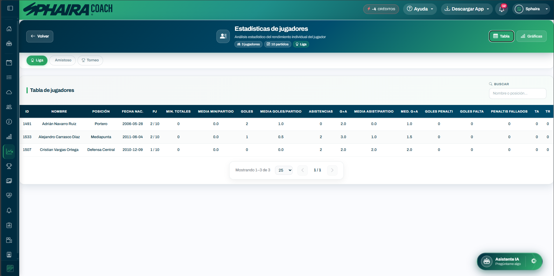 Un asistente de IA que conoce tu club al detalle